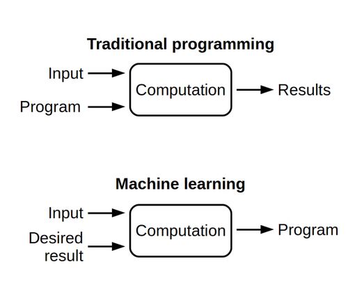 软件工程师与AI工程师的区别是什么